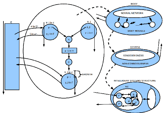 \includegraphics[width=5.0in]{EvolutionaryFrameworkModel_IntelligentSystems.eps}