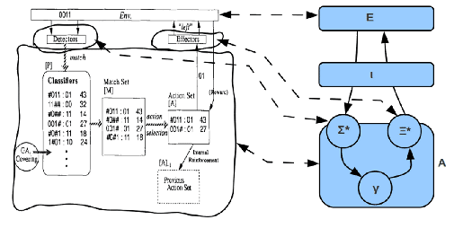 \includegraphics[width=4.5in]{zcs_vs_ef_framework.eps}