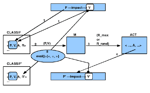 \includegraphics[width=4.5in]{animat2_evaluation.eps}