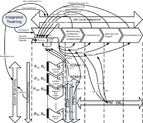 \includegraphics[width=5.0in]{SEM-Base-Theory-Diag.eps}