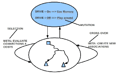 \includegraphics[width=3.5in]{memory_simpleGA_complexGA_3.5in.eps}