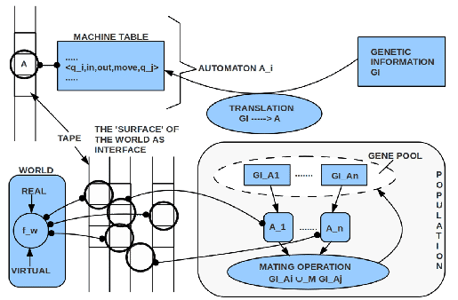 \includegraphics[width=4.5in]{ComputationalFramework.eps}