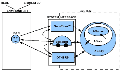 \includegraphics[width=3.5in]{aal-environment-overview_3.5in.eps}