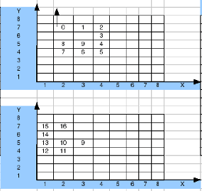 \includegraphics[width=2.5in]{movements_interpreted_in_area.eps}