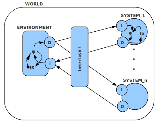 \includegraphics[width=4.5in]{world1b.eps}