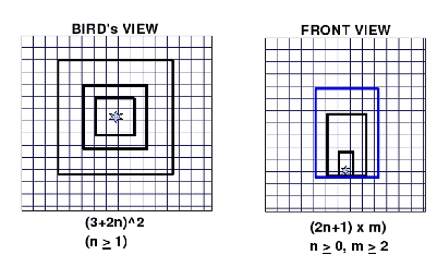 \includegraphics[width=3.5in]{animat_views_22april10.eps}