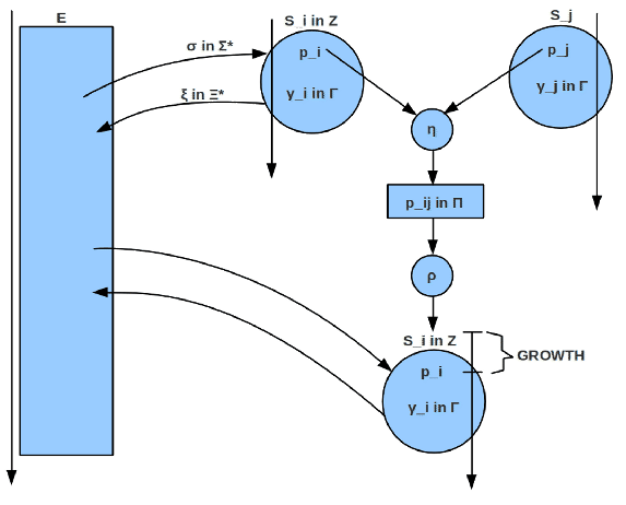 \includegraphics[width=5.0in]{EvolutionaryFrameworkModel1.eps}