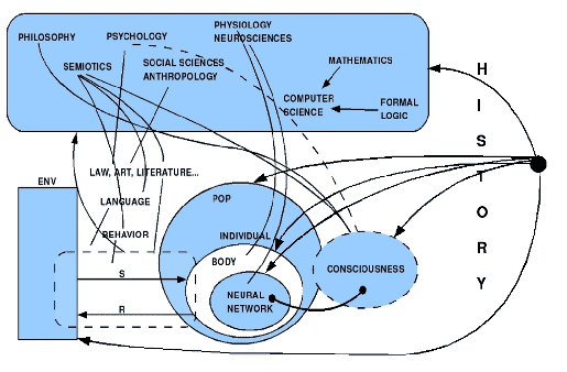 \includegraphics[width=4.5in]{consciousness_factors_disciplins_3-5inch.eps}