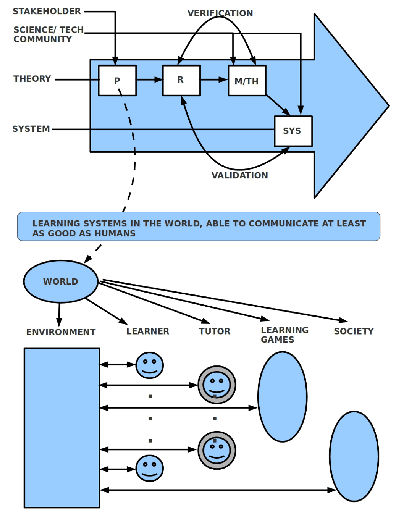 \includegraphics[width=3.5in]{RoadmapToIntelligence.eps}