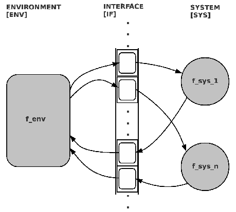 \includegraphics[width=4.0in]{evolution_cells_tm_environment.eps}