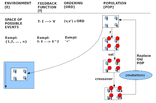 \includegraphics[width=4.5in]{GA_Example1.eps}