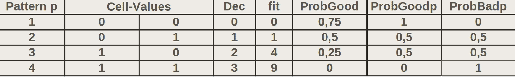 \includegraphics[width=4.5in]{POPn2l2_Probabilities.eps}