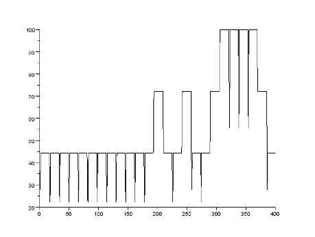 \includegraphics[width=4.0in]{POP_n2l2p5run400MT15_Anlauf1.eps}