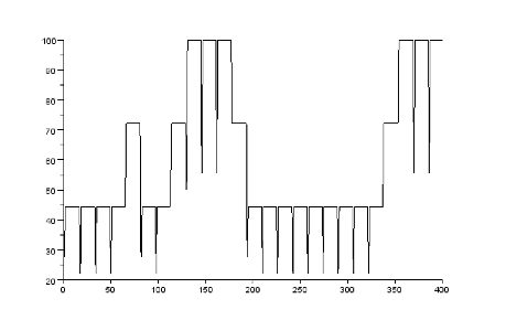 \includegraphics[width=4.0in]{POP_n2l2p5run400MT15_zyklisch1.eps}