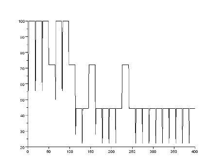 \includegraphics[width=4.0in]{POP_n2l2p5run400MT15_decrease.eps}