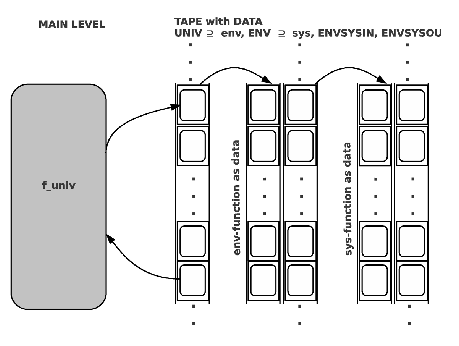 \includegraphics[width=4.0in]{evolution_cells_tm_environment3.eps}