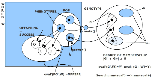 \includegraphics[width=4.5in]{GACalculatingUnknown.eps}