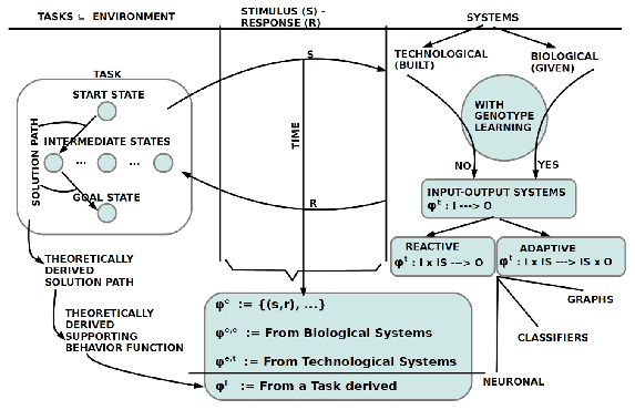 \includegraphics[width=5.0in]{framework_for_systems.eps}