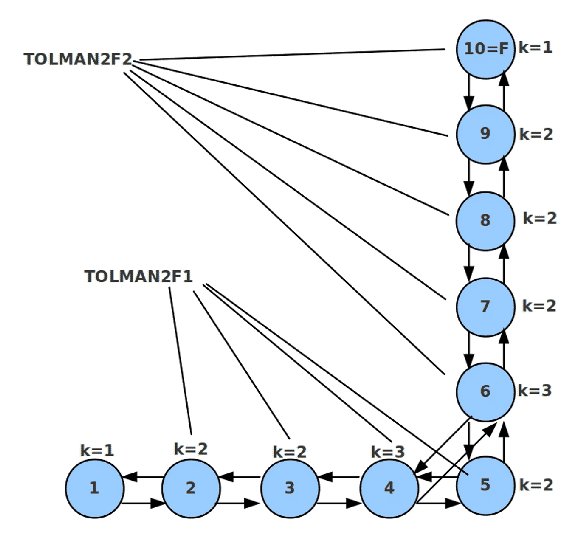 \includegraphics[width=5.0in]{Tolman2F1+2-Graph.eps}