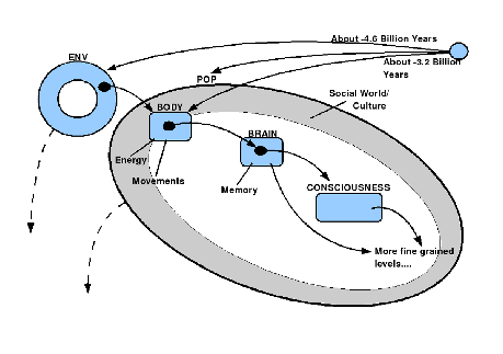 \includegraphics[width=4.0in]{evolutionary_learning_scenario.eps}