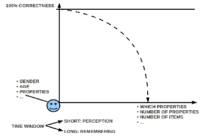 \includegraphics[width=3.5in]{Measurement_paradigms_psychology_3.5in.eps}