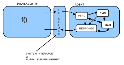 \includegraphics[width=3.5in]{Universal_Agent_Environment_3.5in.eps}