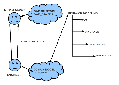 \includegraphics[width=3.5in]{BEHAVIOR-MODEL-modes_3.5in.eps}