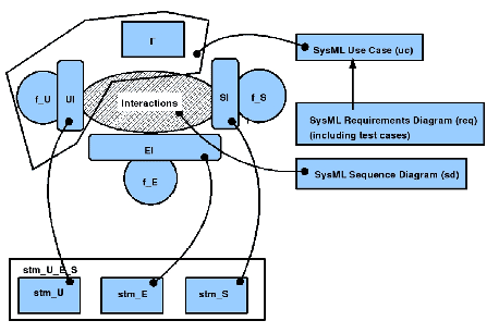 \includegraphics[width=4.0in]{mmi_environment_se.eps}