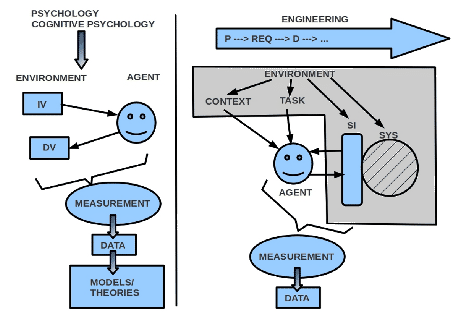 \includegraphics[width=4.0in]{HMI_Case_Psychology_4.0in.eps}