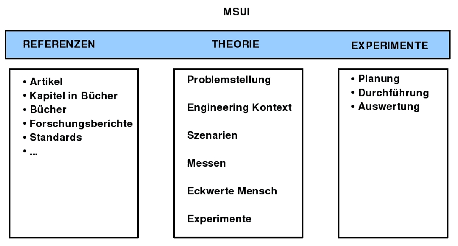 \includegraphics[width=4.0in]{kursaufbau_4.0in.eps}