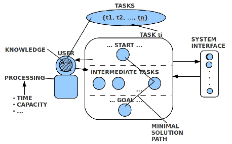 \includegraphics[width=4.0in]{UserTaskInterface.eps}