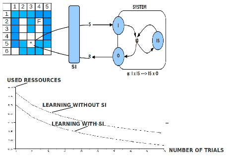 \includegraphics[width=4.0in]{LearningParadigm.eps}