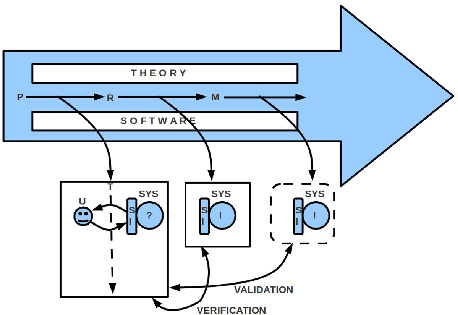 \includegraphics[width=4.0in]{engineering-process-model_TH-PROJ-SW.eps}