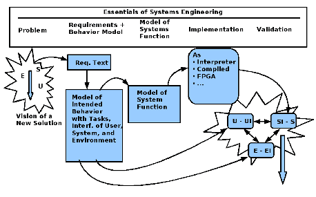 \includegraphics[width=4.0in]{engineering-context-rts.eps}