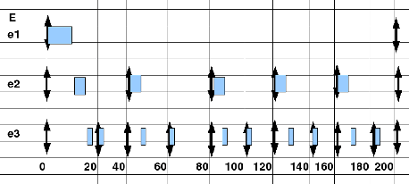 \includegraphics[width=4.0in]{scheduler_TL_200_40_20.eps}