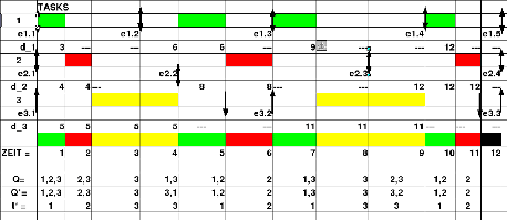 \includegraphics[width=4.0in]{scheduler_edf_5-3_4-4_5-6.eps}