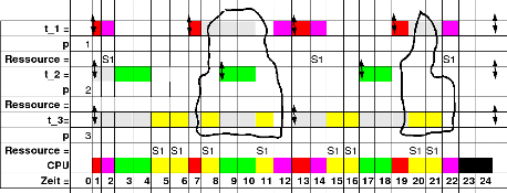 \includegraphics[width=4.0in]{Tabelle_PI_Bsp2.eps}