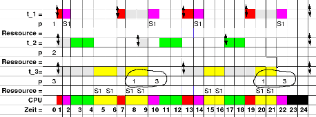 \includegraphics[width=4.0in]{Tabelle_PI_Bsp3.eps}