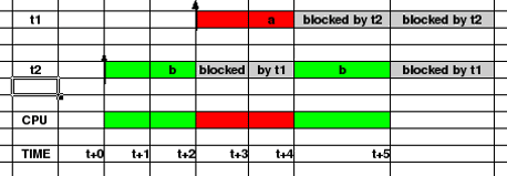 \includegraphics[width=4.0in]{tabelle_deadlocks.eps}