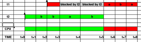 \includegraphics[width=4.0in]{tabelle_nodeadlocks.eps}