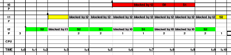 \includegraphics[width=4.0in]{tabelle_2ndexample.eps}