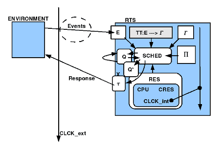 \includegraphics[width=4.0in]{rts_scheduler_v2_normal.eps}