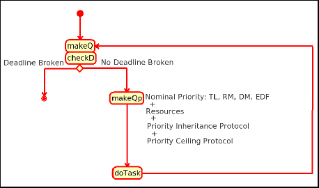 \includegraphics[width=4.0in]{rts_scheduler_v2.eps}