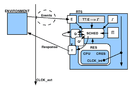 \includegraphics[width=4.5in]{rts_scheduler_v2_normal.eps}