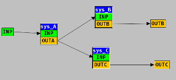 \includegraphics[width=3.0in]{systems_ABC.eps}