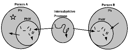 \includegraphics[width=4.0in]{phaenomene_ph_phw.eps}