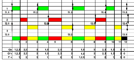 \includegraphics[width=4.0in]{Tabelle_RTS_Scheduling2.eps}