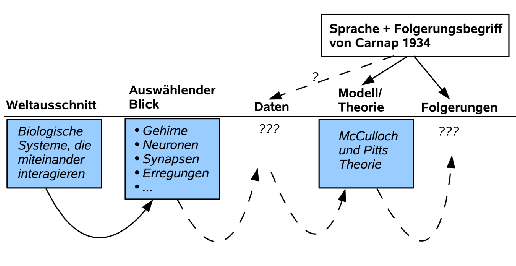 \includegraphics[width=4.5in]{wiss_theorie_rahmen_2.eps}