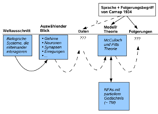 \includegraphics[width=4.5in]{wiss_theorie_rahmen_3.eps}