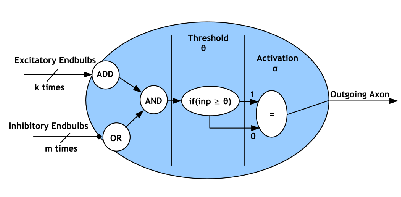 \includegraphics[width=3.5in]{mcp_struktur_allgemein.eps}